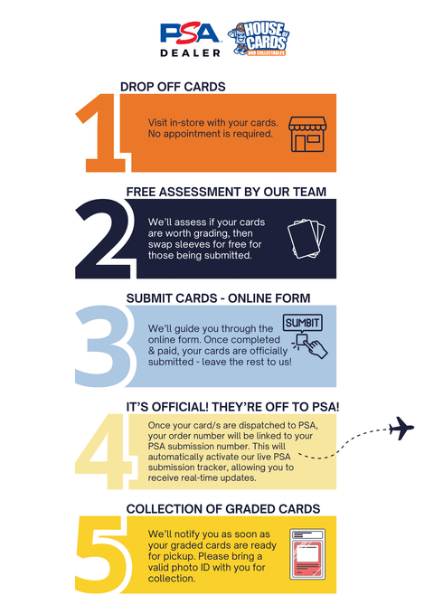 Q: How do I submit my cards for PSA grading?