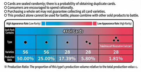 Pokemon TCG: Gem Vol.4 Booster  (S-Chinese)